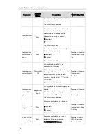 Предварительный просмотр 150 страницы Yealink T19P User Manual