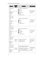 Предварительный просмотр 158 страницы Yealink T19P User Manual