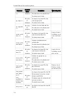 Preview for 164 page of Yealink T19P User Manual