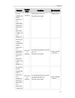 Preview for 167 page of Yealink T19P User Manual