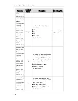 Preview for 168 page of Yealink T19P User Manual