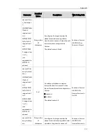 Preview for 189 page of Yealink T19P User Manual