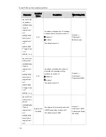 Предварительный просмотр 194 страницы Yealink T19P User Manual