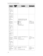 Предварительный просмотр 198 страницы Yealink T19P User Manual