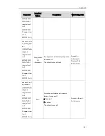 Preview for 201 page of Yealink T19P User Manual