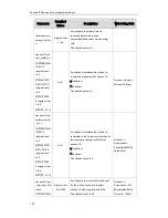 Предварительный просмотр 202 страницы Yealink T19P User Manual