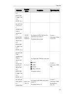 Preview for 205 page of Yealink T19P User Manual