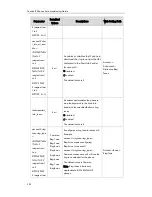 Preview for 210 page of Yealink T19P User Manual