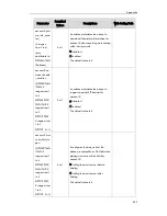 Preview for 215 page of Yealink T19P User Manual