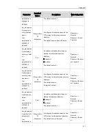 Preview for 221 page of Yealink T19P User Manual