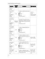 Preview for 222 page of Yealink T19P User Manual