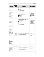 Preview for 223 page of Yealink T19P User Manual