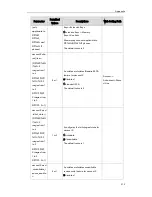 Preview for 225 page of Yealink T19P User Manual