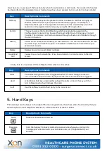 Preview for 5 page of Yealink T31P User Manual