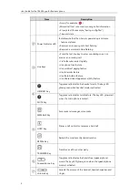 Preview for 16 page of Yealink T46S Skype for Business User Manual