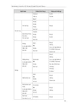 Preview for 166 page of Yealink T48G Administrator'S Manual