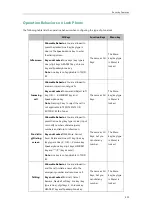 Preview for 431 page of Yealink T48G Administrator'S Manual