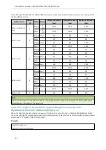 Preview for 276 page of Yealink T5 Series Administrator'S Manual