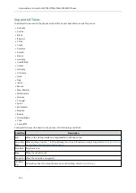 Предварительный просмотр 282 страницы Yealink T5 Series Administrator'S Manual