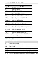 Preview for 364 page of Yealink T5 Series Administrator'S Manual