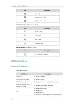 Предварительный просмотр 22 страницы Yealink T5 Series User Manual