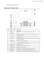 Preview for 6 page of Yealink T56 User Manual