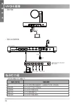 Preview for 12 page of Yealink UVC86 Quick Start Manual