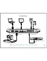 Предварительный просмотр 4 страницы Yealink VC Series Quick Start Manual