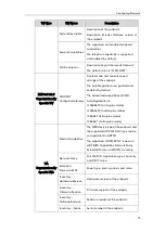 Preview for 85 page of Yealink VC110 Administrator'S Manual