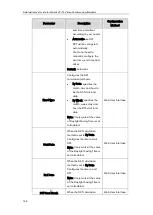 Preview for 160 page of Yealink VC110 Administrator'S Manual