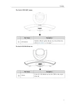 Preview for 19 page of Yealink VC400 User Manual