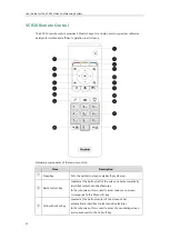 Preview for 24 page of Yealink VC400 User Manual