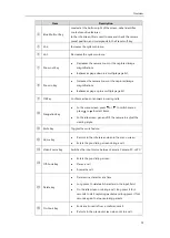 Preview for 25 page of Yealink VC400 User Manual