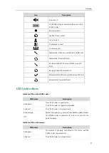 Preview for 29 page of Yealink VC400 User Manual