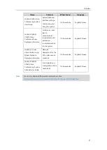 Preview for 33 page of Yealink VC400 User Manual