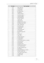 Preview for 167 page of Yealink VC400 User Manual