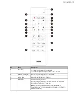 Preview for 9 page of Yealink VCR20 User Manual