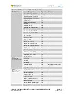 Preview for 10 page of Yealink Verizon One Talk W60B Configuration Manual