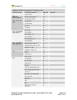 Preview for 13 page of Yealink Verizon One Talk W60B Configuration Manual