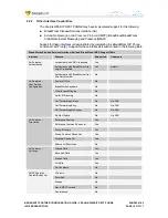 Preview for 14 page of Yealink Verizon One Talk W60B Configuration Manual