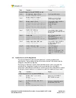 Preview for 19 page of Yealink Verizon One Talk W60B Configuration Manual