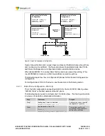 Предварительный просмотр 21 страницы Yealink Verizon One Talk W60B Configuration Manual