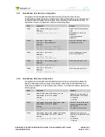 Preview for 27 page of Yealink Verizon One Talk W60B Configuration Manual