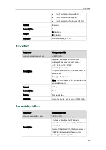 Preview for 255 page of Yealink VP530 IP Administrator'S Manual