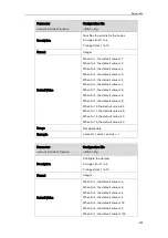 Preview for 267 page of Yealink VP530 IP Administrator'S Manual