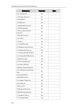Preview for 296 page of Yealink VP530 IP Administrator'S Manual