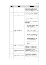 Preview for 313 page of Yealink VP530 IP Administrator'S Manual