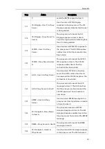 Preview for 323 page of Yealink VP530 IP Administrator'S Manual