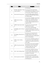 Preview for 333 page of Yealink VP530 IP Administrator'S Manual