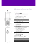 Preview for 8 page of Yealink W60 Series Manual To Using